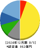 マースグループホールディングス 貸借対照表 2024年12月期