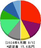ソフトバンク 貸借対照表 2024年6月期