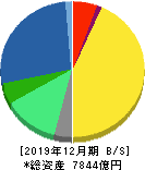 協和キリン 貸借対照表 2019年12月期 協和キリン 貸借対照表 2019年12月期