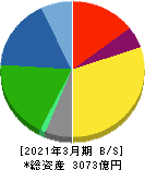 椿本チエイン 貸借対照表 2021年3月期 椿本チエイン 貸借対照表 2021年3月期