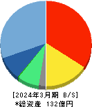 NexTone 貸借対照表 2024年3月期 NexTone 貸借対照表 2024年3月期