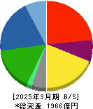 大同メタル工業 貸借対照表 2025年3月期 大同メタル工業 貸借対照表 2025年3月期