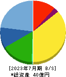 エコム 貸借対照表 2023年7月期 エコム 貸借対照表 2023年7月期