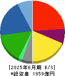大同メタル工業 貸借対照表 2025年6月期
