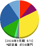 ツムラ 貸借対照表 2024年9月期