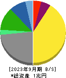 日本テレビホールディングス 貸借対照表 2023年9月期