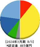 オーハシテクニカ 貸借対照表 2024年3月期 オーハシテクニカ 貸借対照表 2024年3月期