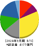 北越コーポレーション 貸借対照表 2024年9月期