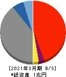 鳥取銀行 貸借対照表 2021年3月期
