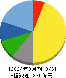 マースグループホールディングス 貸借対照表 2024年9月期