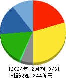阪神内燃機工業 貸借対照表 2024年12月期