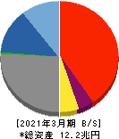 京都銀行 貸借対照表 2021年3月期 京都銀行 貸借対照表 2021年3月期