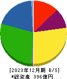 広栄化学 貸借対照表 2023年12月期 広栄化学 貸借対照表 2023年12月期