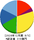 ムトー精工 貸借対照表 2024年12月期