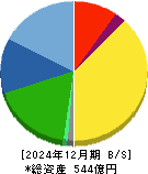 山一電機 貸借対照表 2024年12月期
