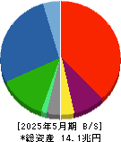 イオン 貸借対照表 2025年5月期
