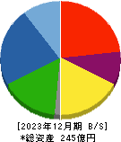 京写 貸借対照表 2023年12月期