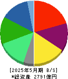ワールド 貸借対照表 2025年5月期