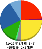 タカショー 貸借対照表 2025年4月期
