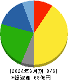 ポバール興業 貸借対照表 2024年6月期