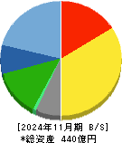 スタジオアリス 貸借対照表 2024年11月期