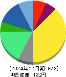 小野薬品工業 貸借対照表 2024年12月期