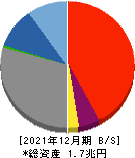 北日本銀行 貸借対照表 2021年12月期