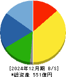 日本精線 貸借対照表 2024年12月期