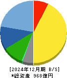 アイチコーポレーション 貸借対照表 2024年12月期