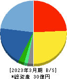 網屋 貸借対照表 2023年3月期