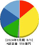 日本精線 貸借対照表 2024年9月期