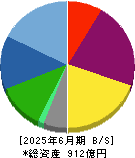 レック 貸借対照表 2025年6月期