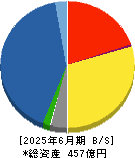 ヨシコン 貸借対照表 2025年6月期