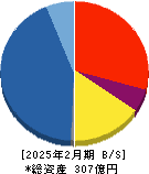 ファーストコーポレーション 貸借対照表 2025年2月期