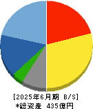 荏原実業 貸借対照表 2025年6月期