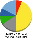 アリアケジャパン 貸借対照表 2025年9月期