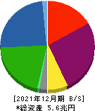 東京センチュリー 貸借対照表 2021年12月期