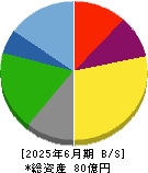 ＫＹＣＯＭホールディングス 貸借対照表 2025年6月期