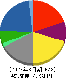 クボタ 貸借対照表 2023年3月期