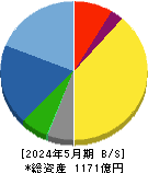 象印マホービン 貸借対照表 2024年5月期 象印マホービン 貸借対照表 2024年5月期