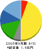 ファナック 貸借対照表 2025年9月期