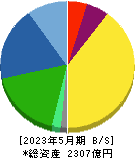 オーエスジー 貸借対照表 2023年5月期