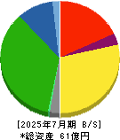 キタック 貸借対照表 2025年7月期