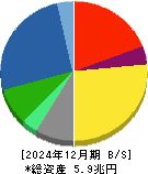 小松製作所 貸借対照表 2024年12月期