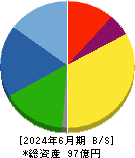 オーベクス 貸借対照表 2024年6月期