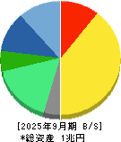 協和キリン 貸借対照表 2025年9月期