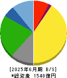 名港海運 貸借対照表 2025年6月期