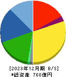 前田工繊 貸借対照表 2023年12月期