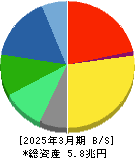 キヤノン 貸借対照表 2025年3月期