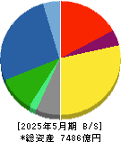 安川電機 貸借対照表 2025年5月期